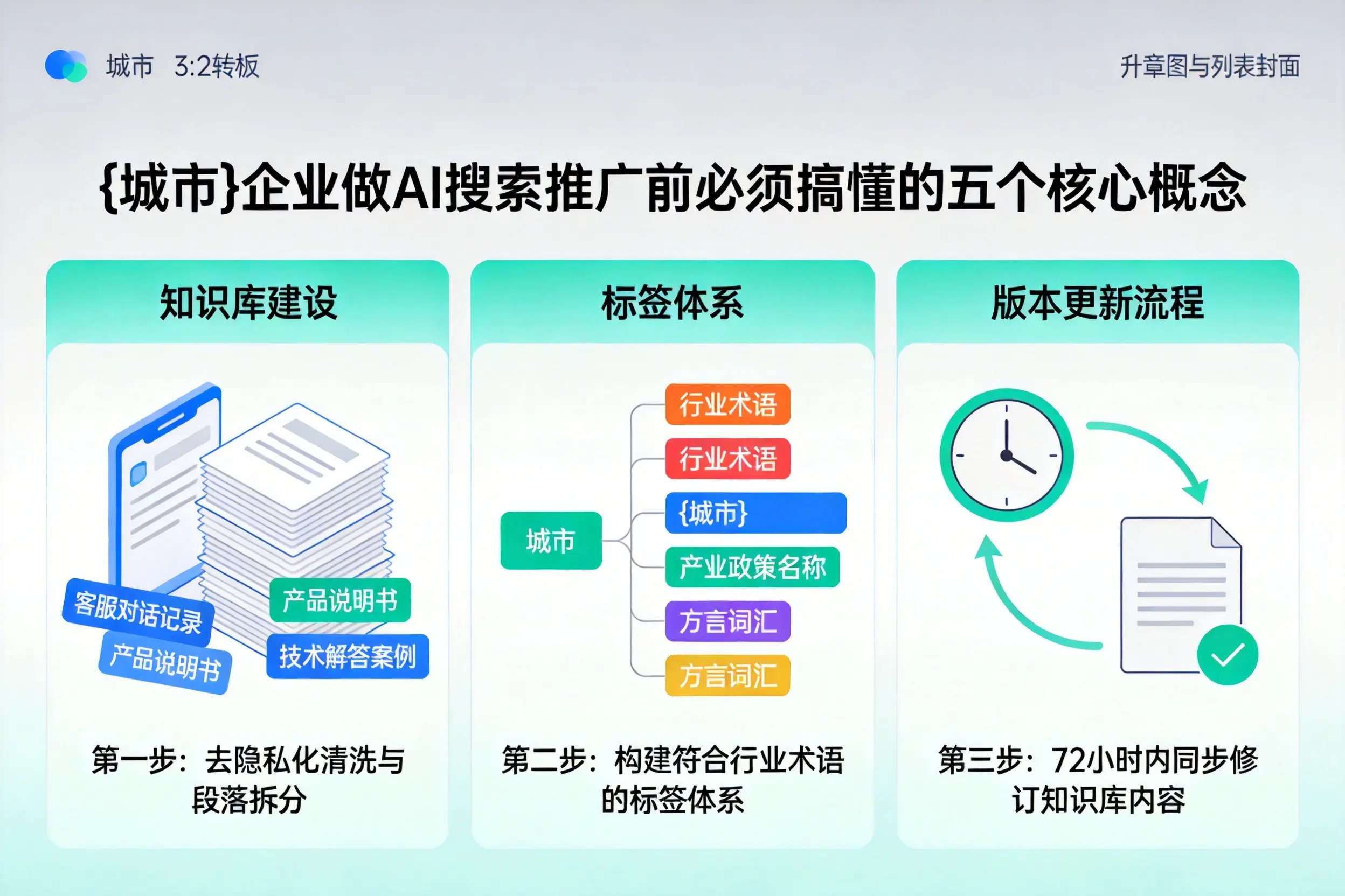 福贡企业做AI搜索推广前必须搞懂的五个核心概念